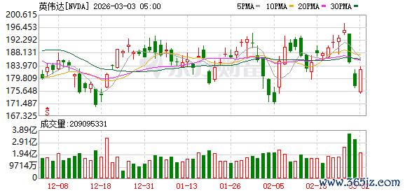 英伟达联合电信巨头共建6G基建 黄仁勋：电信行业是下一个重点