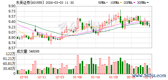 东吴证券：拟收购东海证券 今日开市起停牌