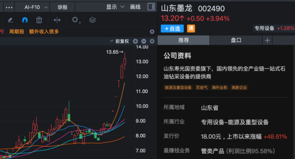 002490，一周大涨50%！公司紧急公告：国际油价波动短期内对公司业绩暂无实质性利好