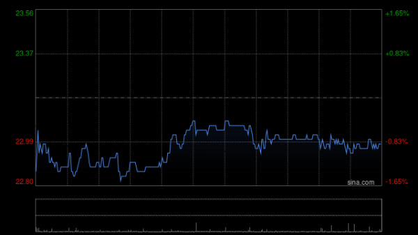美银证券：九龙仓置业去年业绩符预期 重申“买入”评级