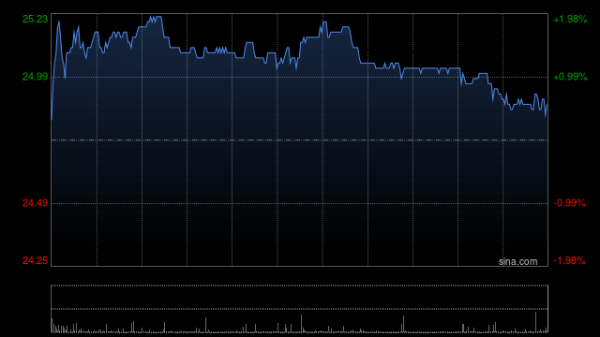 富瑞：华润啤酒发盈警属预期之内 续列为首选股