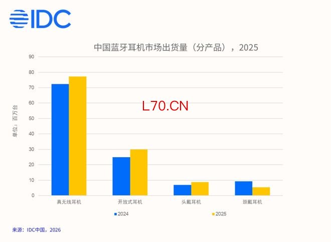 TOP 5 厂商表现如下图：
