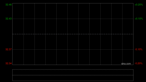 小米集团-W调整子公司股东 雷军持股比例增加