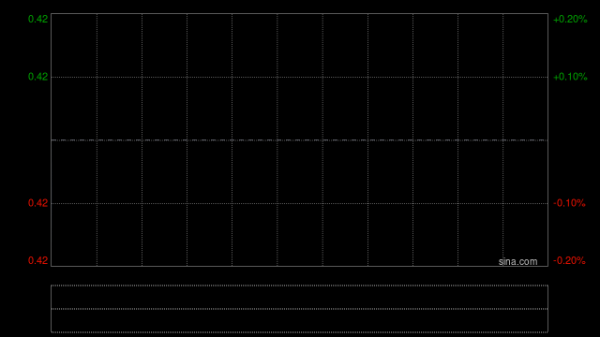 华营建筑斥资300万美元投资群核科技