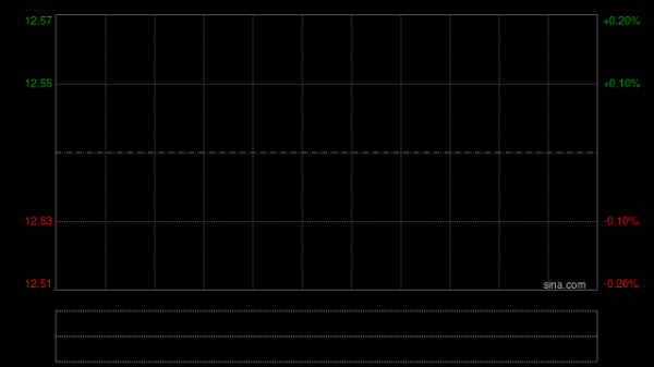 大摩：降中国海外发展目标价至12.5港元 评级“与大市同步”