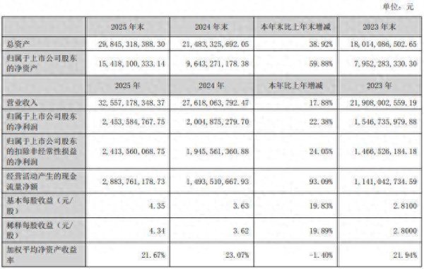 德赛西威业绩狂飙背后：4.3亿元巨额减值吞噬利润17.58%，毛利率逐年下滑
