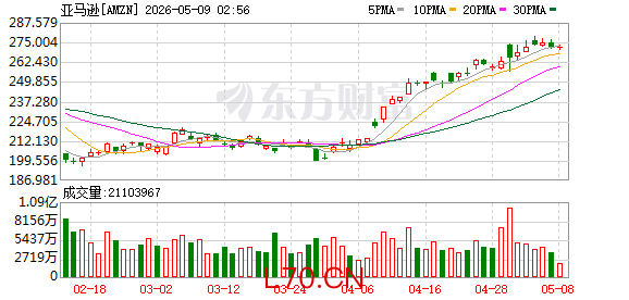 K图 AMZN_0
