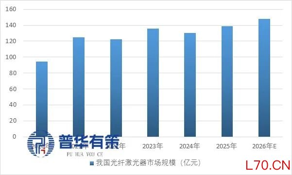 资料来源：普华有策