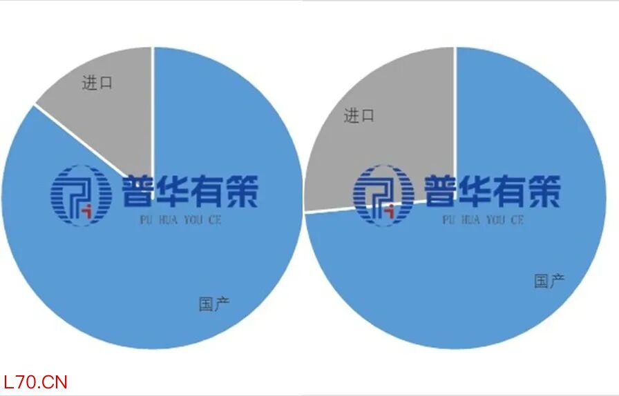 资料来源：普华有策