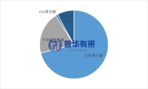 2025激光器行业全景：中国成全球最大消费市场，国产化率持续突破