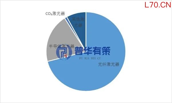 资料来源：普华有策