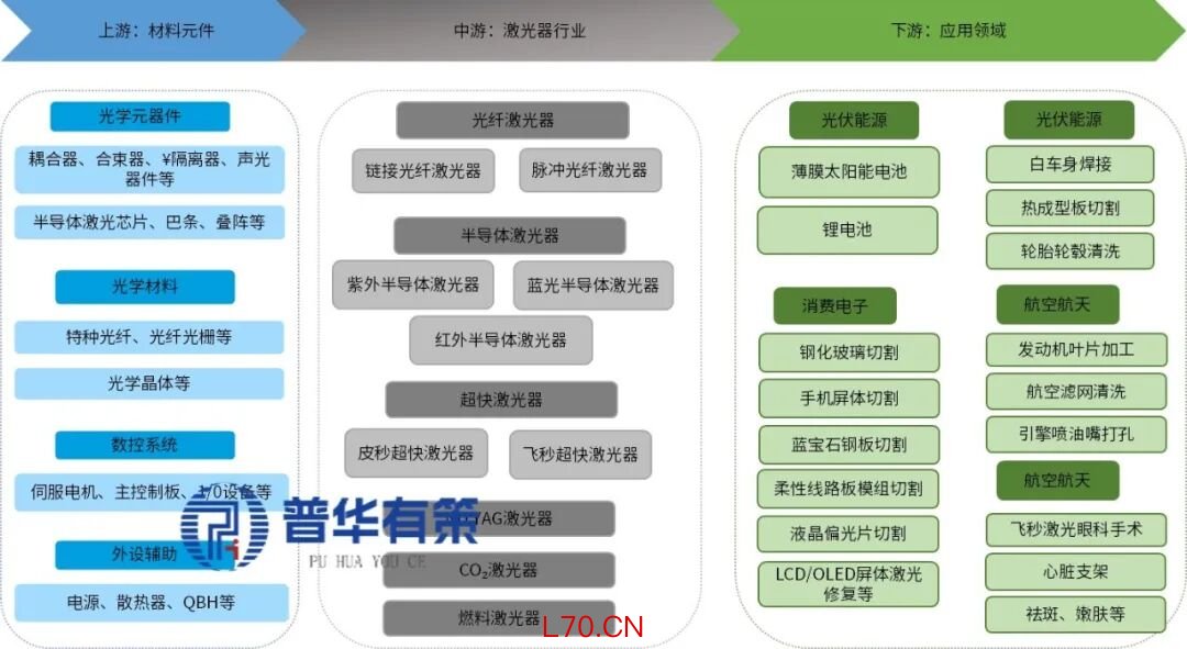 资料来源：普华有策