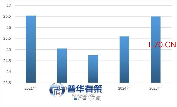 资料来源：普华有策