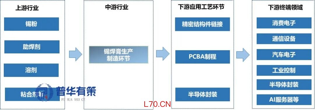 资料来源：普华有策