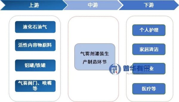双碳背景下，气雾剂行业绿色高质量发展之路