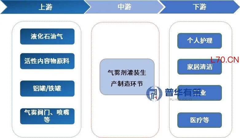 资料来源：普华有策