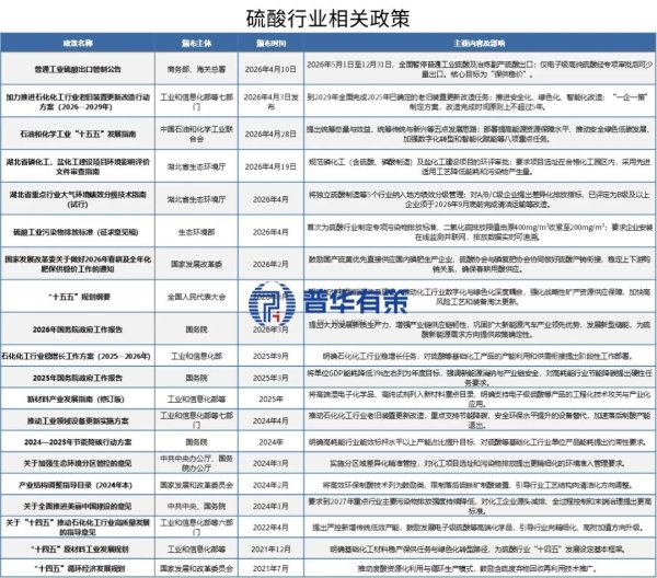 硫酸出口突然被叫停，背后的资源博弈才刚开始