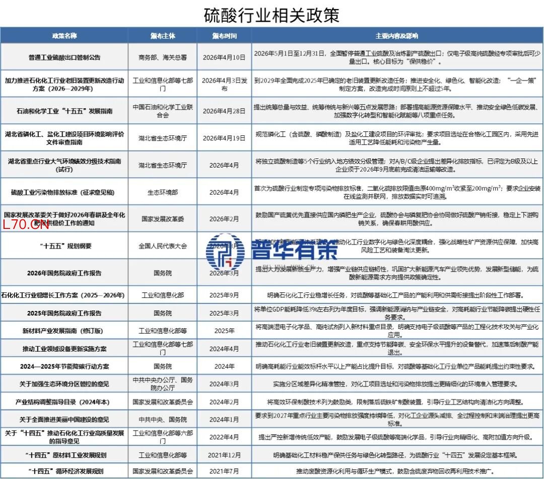资料来源：普华有策