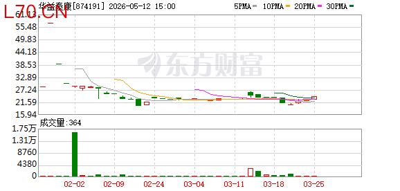 K图 874191_0