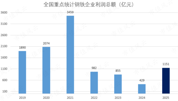 利润大增3成，南钢股份：煤价下行，高端聚焦，出海加速
