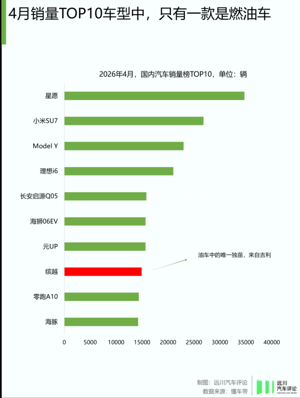 燃油车的天，塌得有多快？