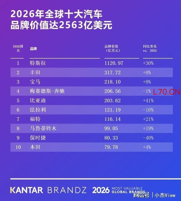 比亚迪缘何越来越受到海外热捧
