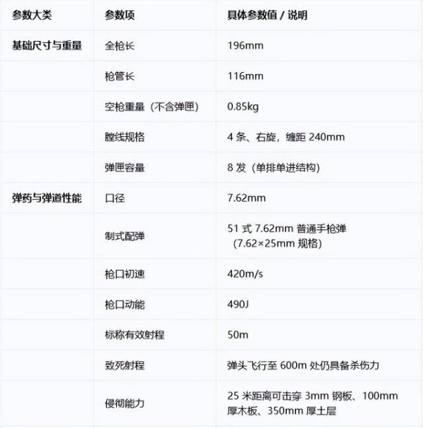 为什么对越反击战和越军作战时，大多数军官的手枪基本都不用？