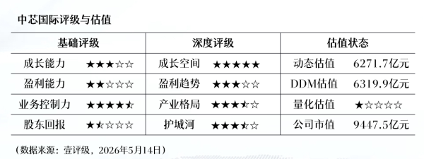 蓝箭电子：公司暂时没有玻璃基板封装相关业务