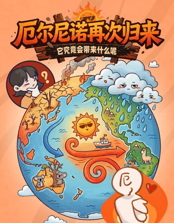 史上最热夏天？厄尔尼诺如何操控极端天气？