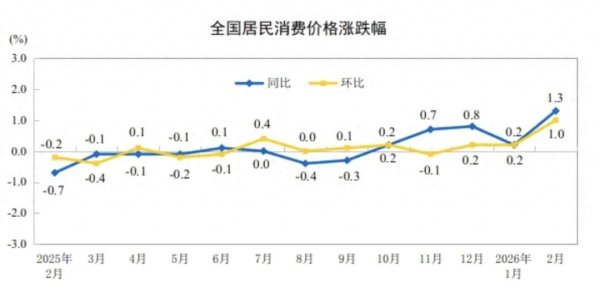 股市: 更大的动力来了