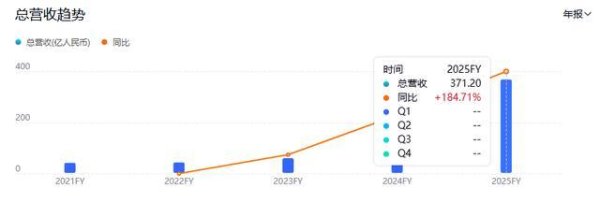 段永平“左手茅台，右手泡泡玛特”，消费股的春天来了？
